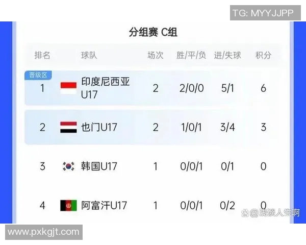 2019年越南与也门足球比赛精彩回顾及最终比分分析 2019年越南与也门足球比赛精彩回顾及最终比分分析