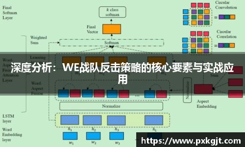 深度分析：WE战队反击策略的核心要素与实战应用