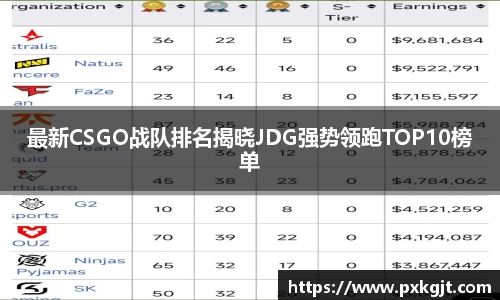 最新CSGO战队排名揭晓JDG强势领跑TOP10榜单