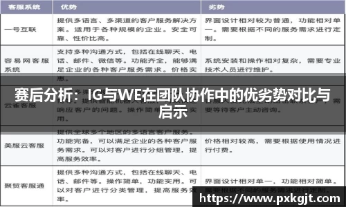 赛后分析：IG与WE在团队协作中的优劣势对比与启示