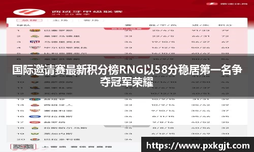 国际邀请赛最新积分榜RNG以58分稳居第一名争夺冠军荣耀