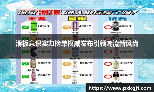 滑板意识实力榜单权威发布引领潮流新风尚