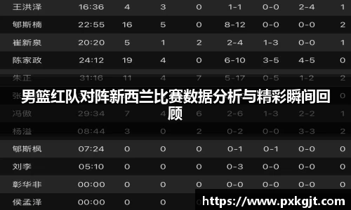 男篮红队对阵新西兰比赛数据分析与精彩瞬间回顾